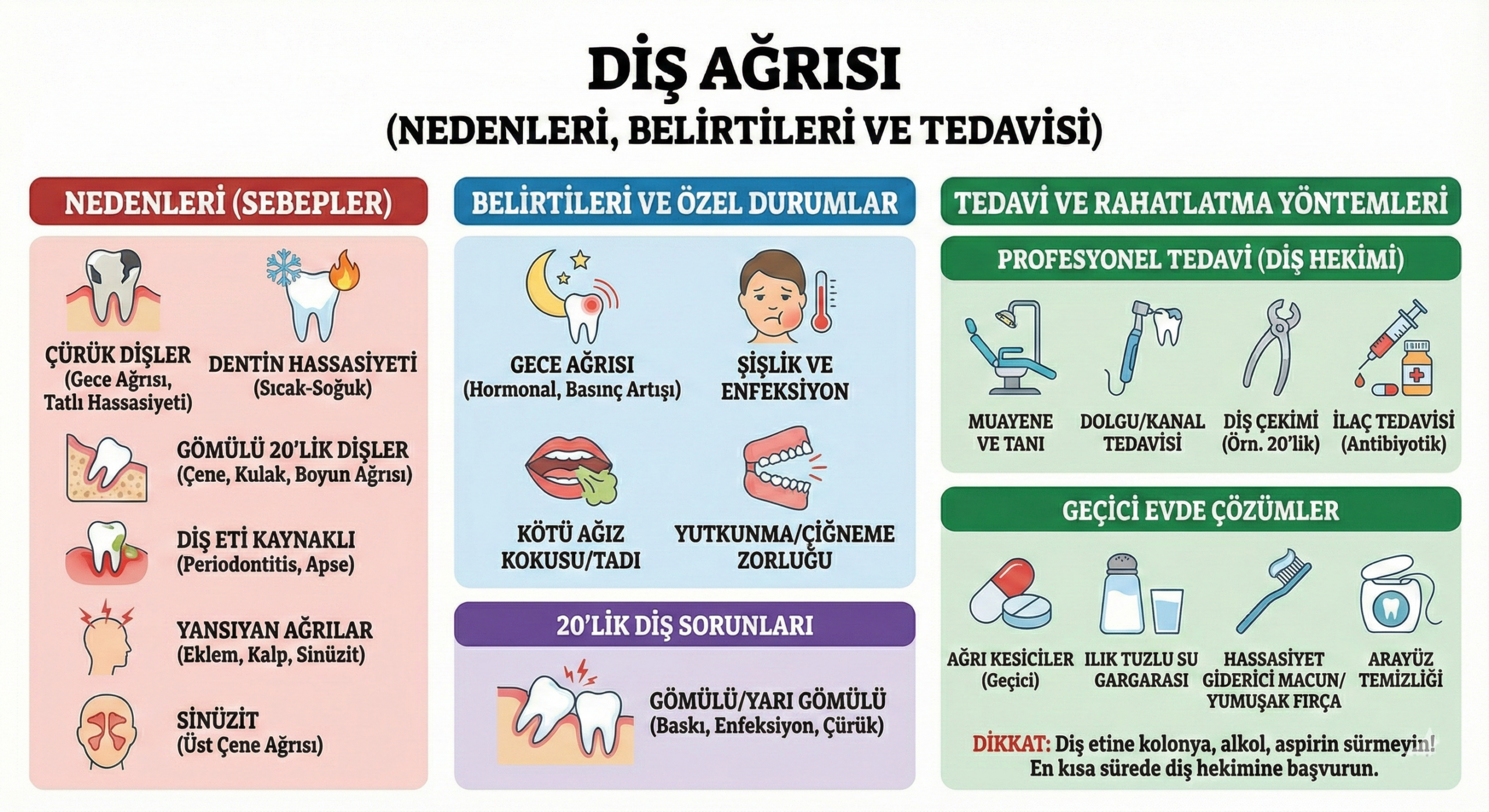 Diş Ağrısı
