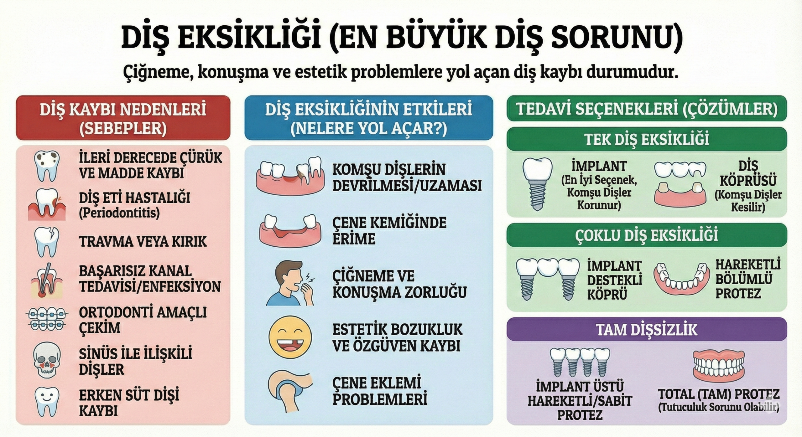 Diş Eksikliği