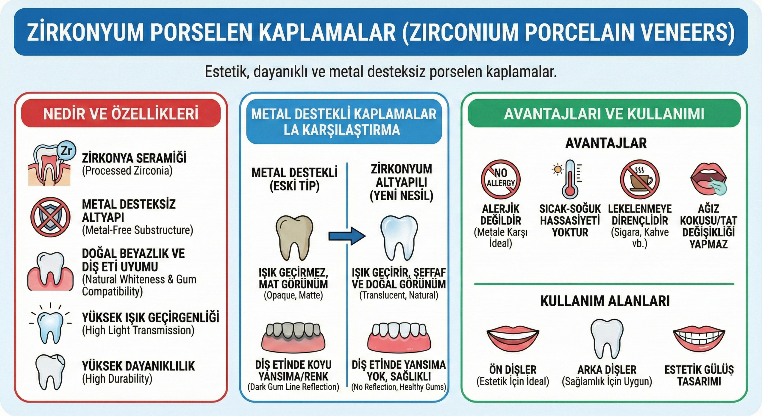 Zirkonium Porselen Kaplamalar